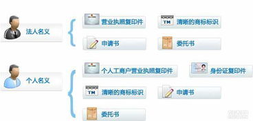 深圳寶安沙井專利申請、商標(biāo)注冊與版權(quán)登記一站式服務(wù)——中正源知識產(chǎn)權(quán)代理優(yōu)勢解析